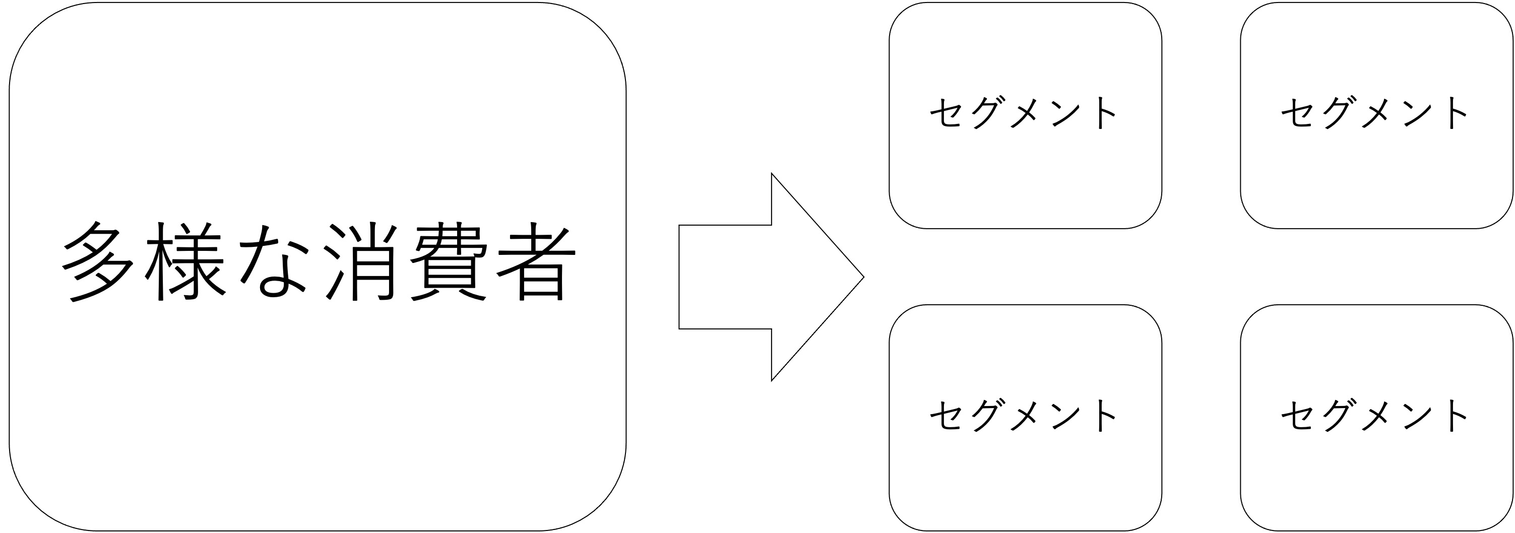 セグメンテーション概要