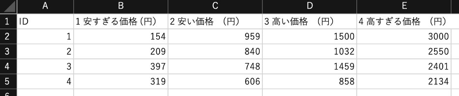 アンケート元データ構造