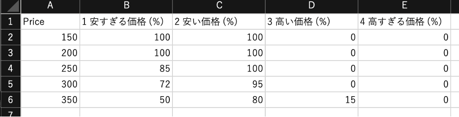 PSM用データ構造