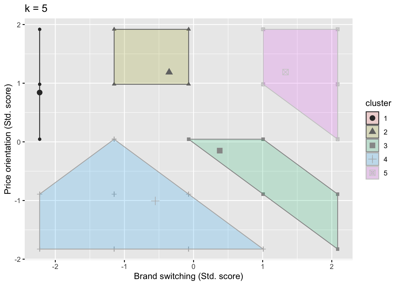 消費者価値観クラスター