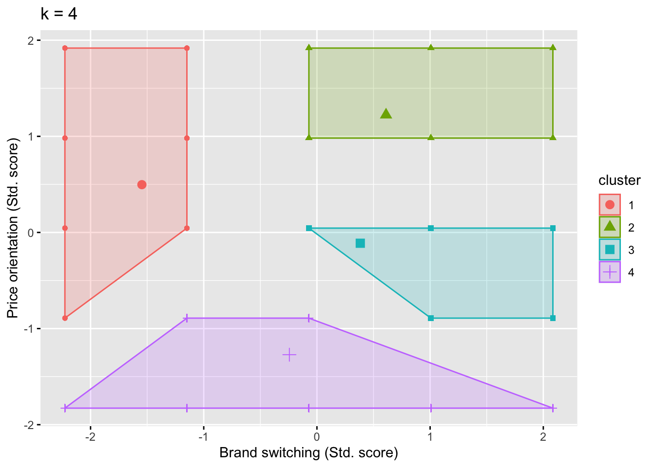 4クラスターモデル図