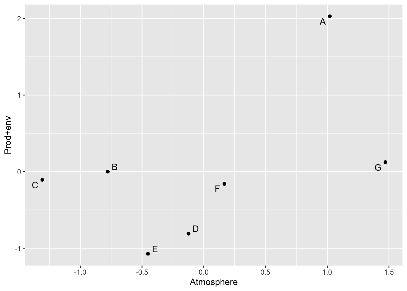 カフェ知覚マップ
