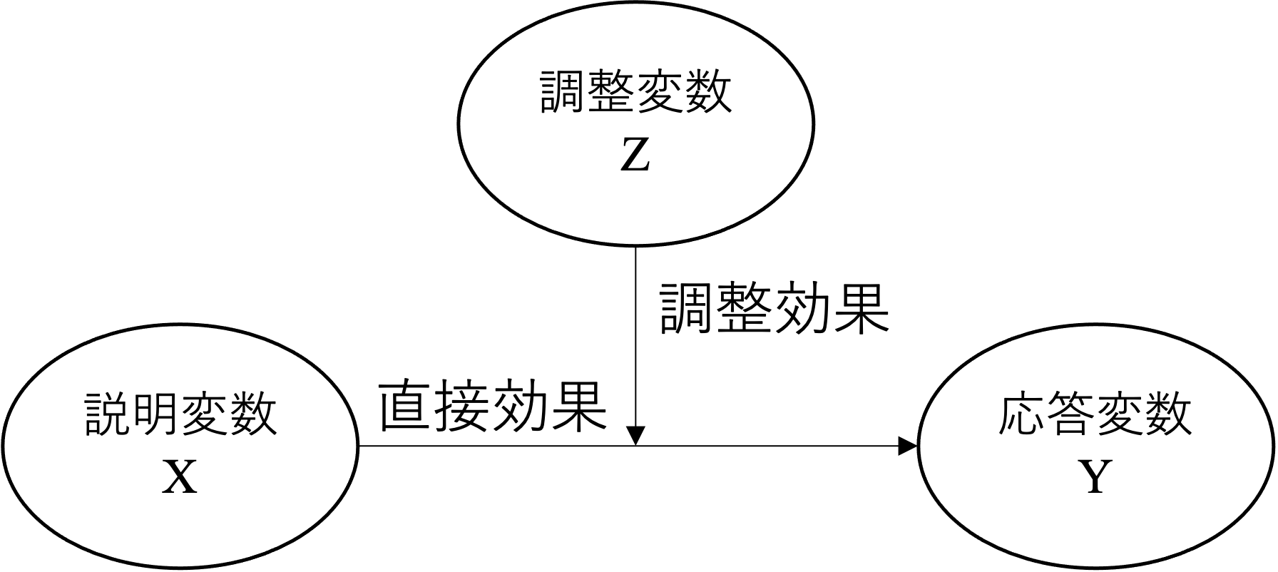 調整効果イメージ図