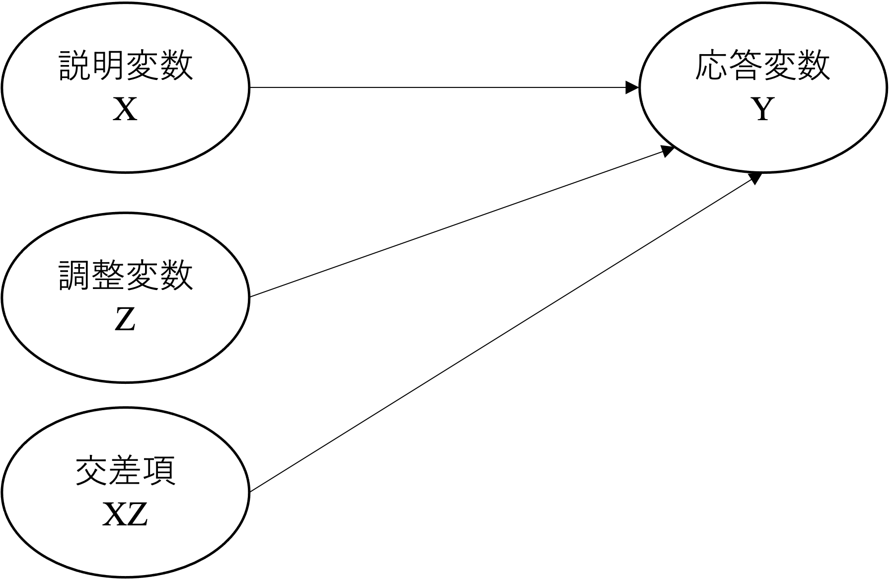 交差項イメージ図