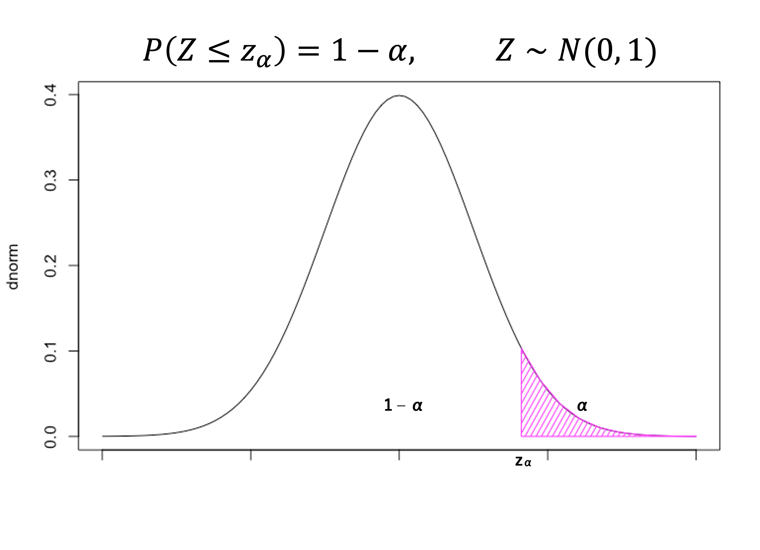 標準正規分布と確率計算